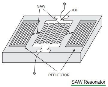SAW resonator