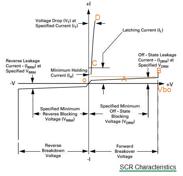 SCR Holding Current: Maintaining Conduction | RF Wireless World