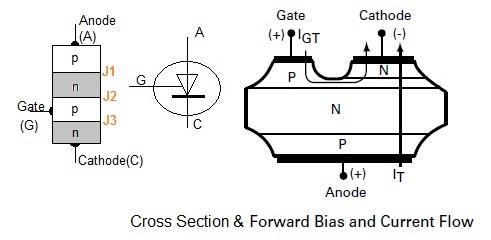SCR device symbol and construction