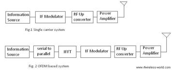 Wi-Fi 7 (802.11be) MCS Table | RF Wireless World