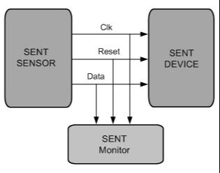 SENT Interface Bus