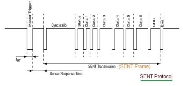 SENT Protocol Fields