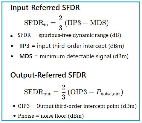 SFDR,Spurious Free Dynamic Range equation