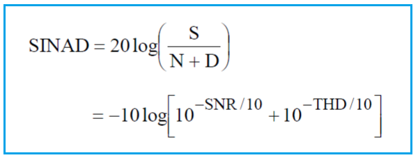 SINAD vs SNR and THD