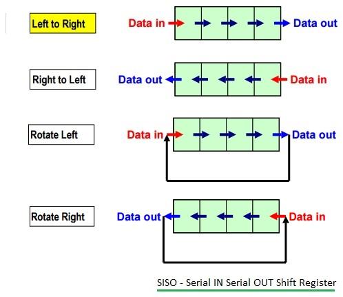 SISO shift register