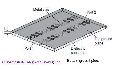 SIW-Substrate Integrated Waveguide