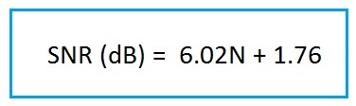 Snr Math SNR vs CNR: Signal-to-Noise Ratio and Carrier-to-Noise Ratio Explained ...