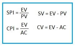 SPI CPI SV CV
