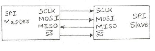 SPI master slave connection