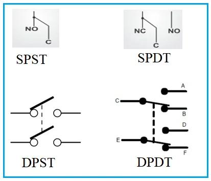 SPST SPDT DPST DPDT