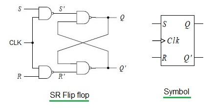 SR flip flop