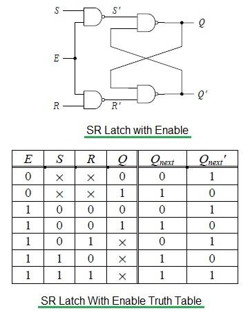 SR latch with enable