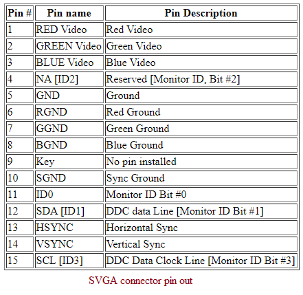 SVGA connector pin out