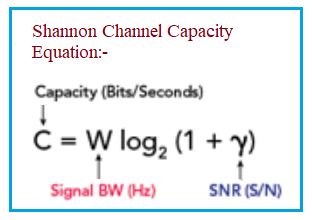 Shannon channel capacity formula