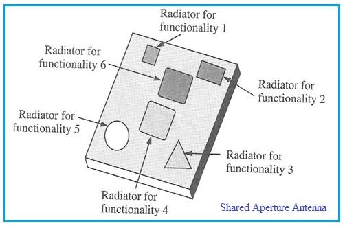 Shared Aperture Antenna