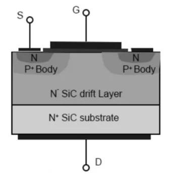 SiC MOSFET