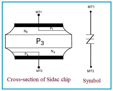 Sidac symbol