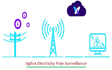 Sigfox