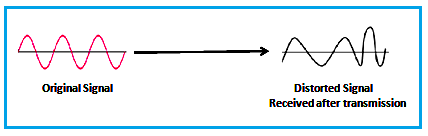 Signal Distortion