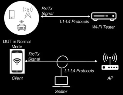 Signaling Test