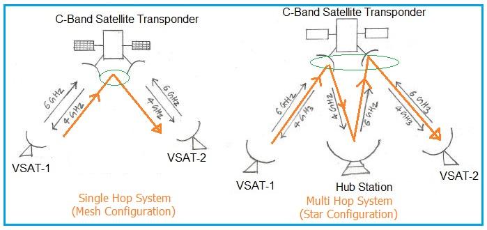 Single Hop Vs Multi Hop