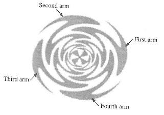Sinuous antenna