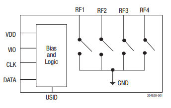 Skyworks antenna tuning switch