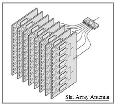 Slat Array Antenna