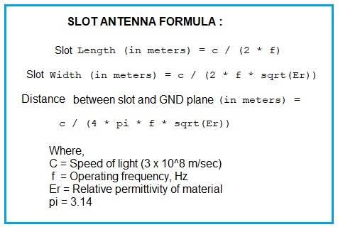 Slot Antenna Formula