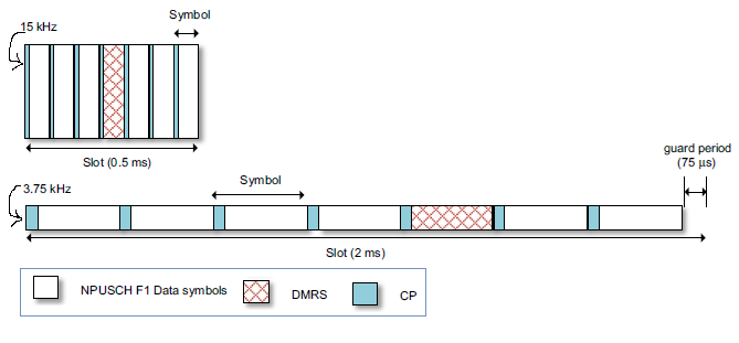 Slot format for NPUSCH format-1