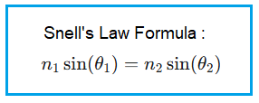 Snell Law Formula
