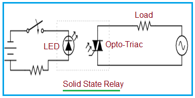 Solid State Relay