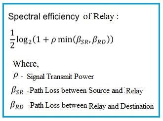 Spectral efficiency formula of Relay
