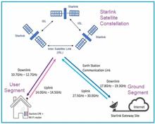 ADSL System Basics: Overview and Types | RF Wireless World