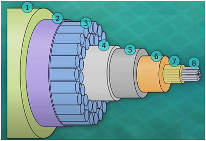 Submarine cable structure