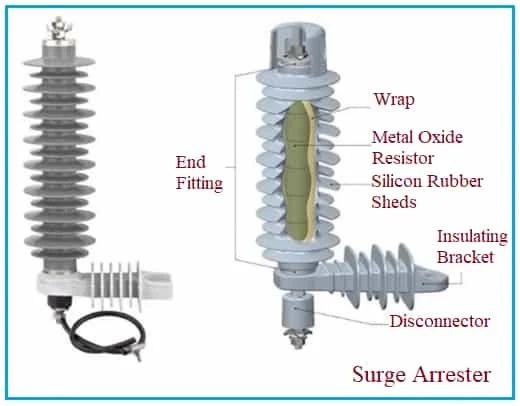 Surge Arrester