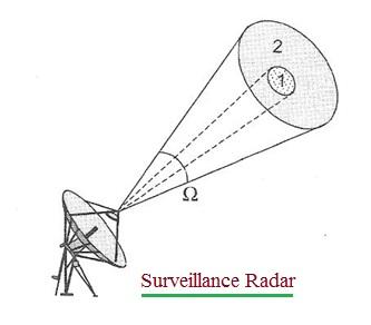 Surveillance Radar