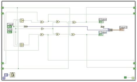 T flipflop labview vi block diagram