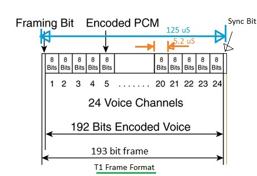 SS7 Tutorial: Understanding Signaling System No. 7 | RF Wireless World