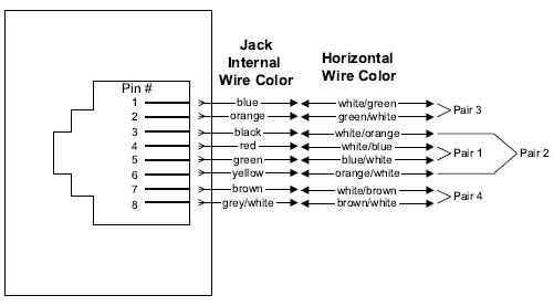 T568A Wiring diagram