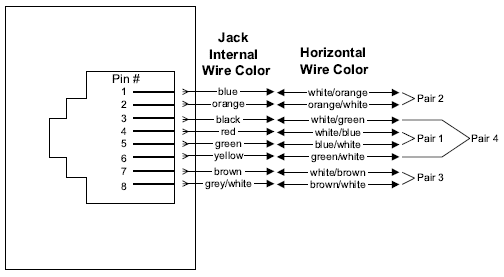T568B Wiring Diagram