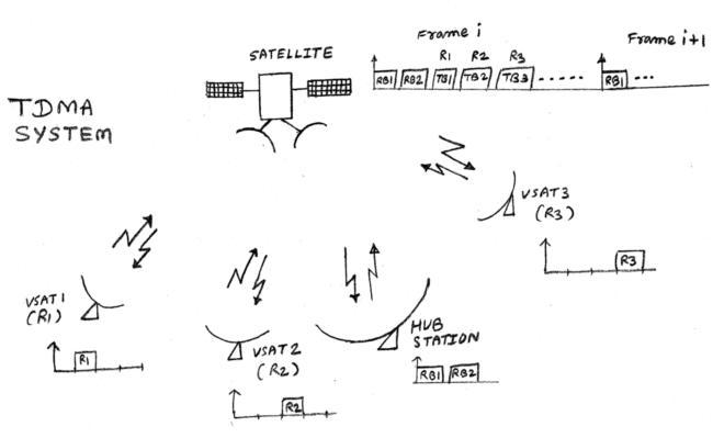 TDMA: Time Division Multiple Access Explained | RF Wireless World