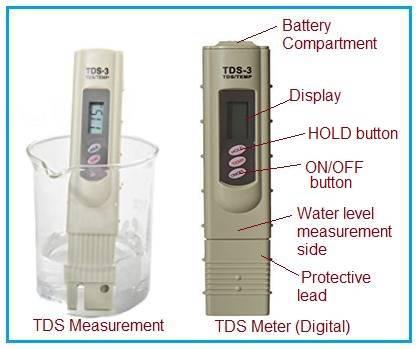 TDS measurement using TDS meter
