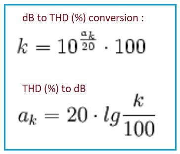 THD (%) to THD (dB) conversion