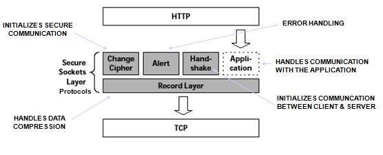 TLS architecture fig2