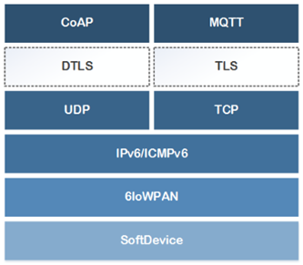 TLS vs DTLS-difference between TLS and DTLS