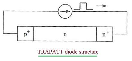 TRAPATT diode structure