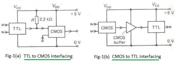 TTL and CMOS interfacing