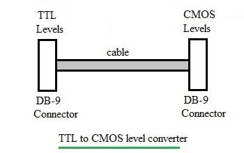 TTL to CMOS converter