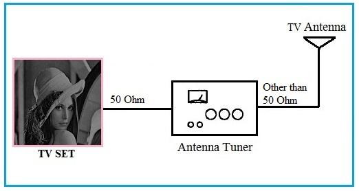 TV Antenna Tuner